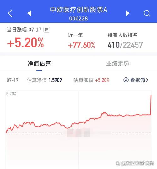 华夏健康医疗混合基金怎么样?-第3张图片-华宇铭诚 华夏健康医疗混合基金怎么样?-第3张图片-华宇铭诚