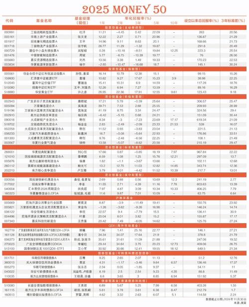 基金定投推荐2025-第1张图片-华宇铭诚 基金定投推荐2025-第1张图片-华宇铭诚