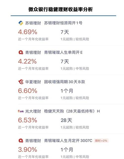 稳健理财投资产品哪个更靠谱？-第1张图片-华宇铭诚