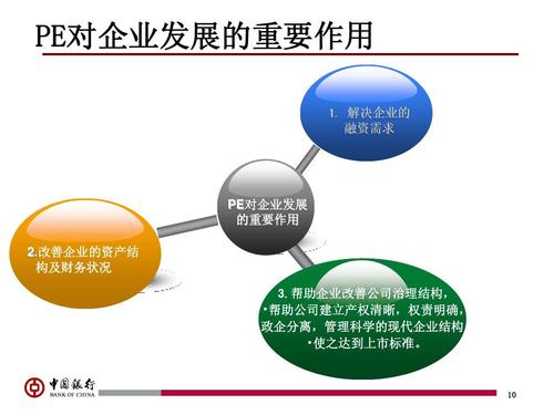 私募股权基金PPT的核心要点有哪些？-第1张图片-华宇铭诚