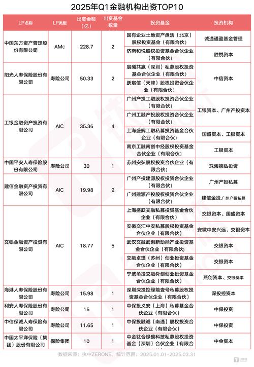 2025私募股权基金如何布局与突围？-第2张图片-华宇铭诚