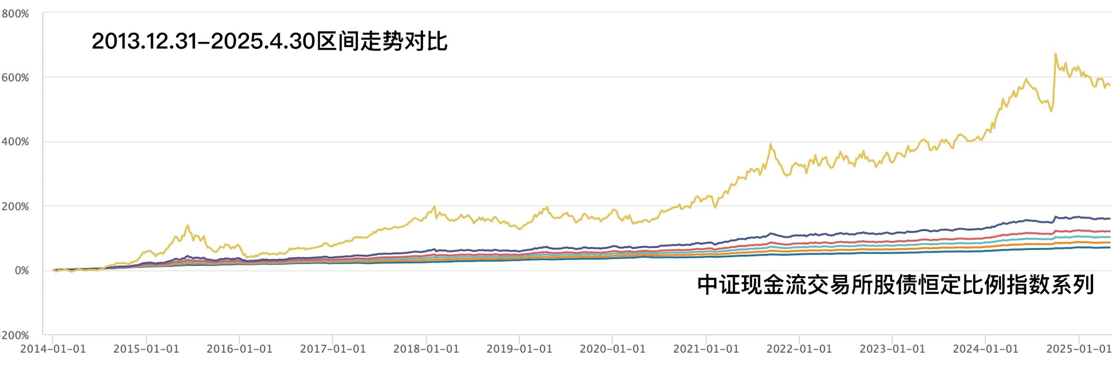 中证国债指数投资风险有哪些？-第2张图片-华宇铭诚