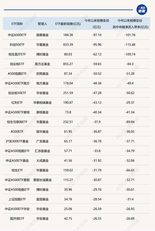 基金资产管理规模排名-第3张图片-华宇铭诚