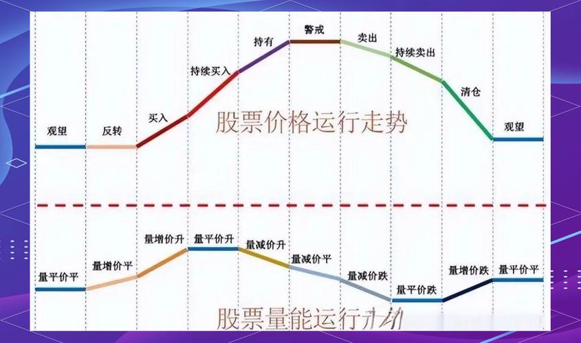 股指期货与大盘走势有何关联？-第1张图片-华宇铭诚