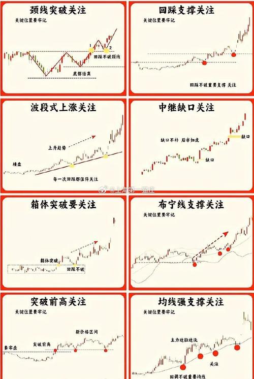 股指期货与大盘走势有何关联？-第2张图片-华宇铭诚