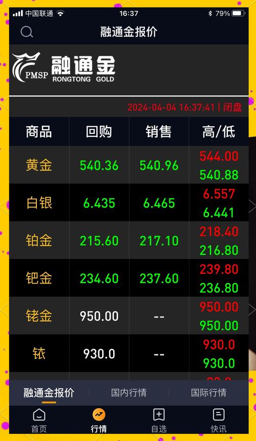 黄金期货App哪个好？-第1张图片-华宇铭诚