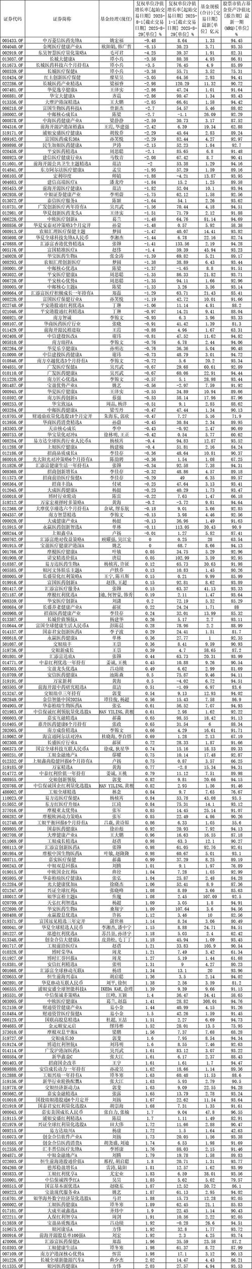 2025基金收益哪家强？-第1张图片-华宇铭诚