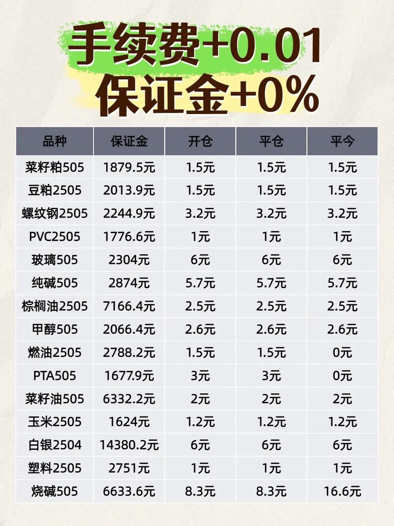 期货开户金融知识评测考什么？-第2张图片-华宇铭诚