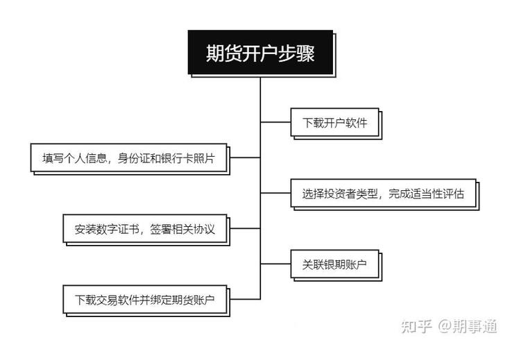 期货网上开户流程是怎样的?-第1张图片-华宇铭诚 期货网上开户流程是怎样的?-第1张图片-华宇铭诚