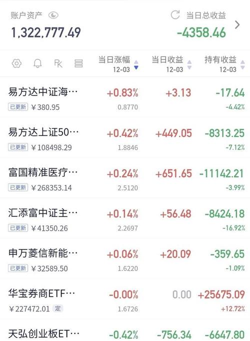 基金净值519039近期表现如何？-第3张图片-华宇铭诚