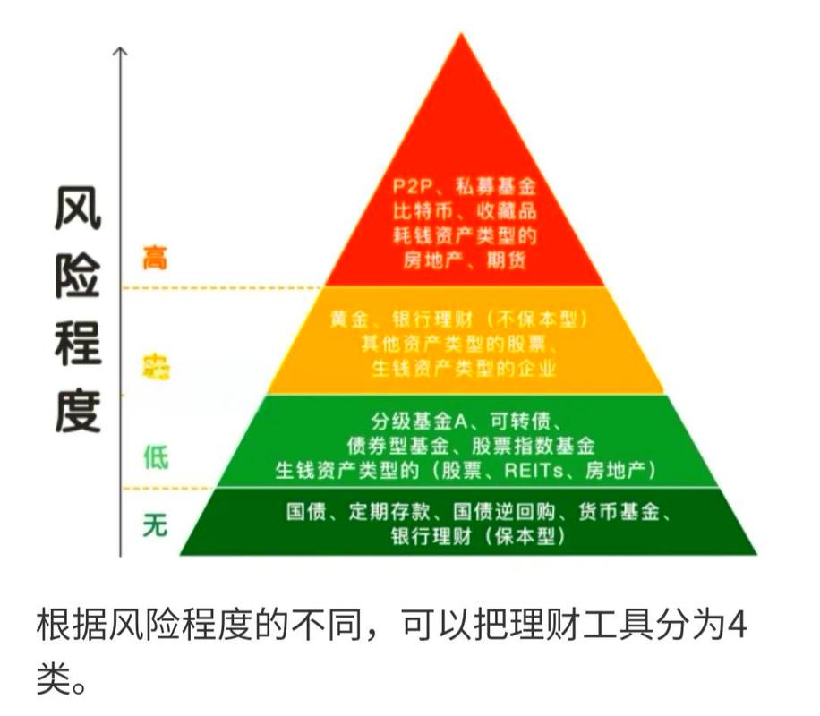 风险投资基金有哪些类型？-第3张图片-华宇铭诚