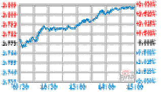 基金161029净值今日是多少？-第1张图片-华宇铭诚