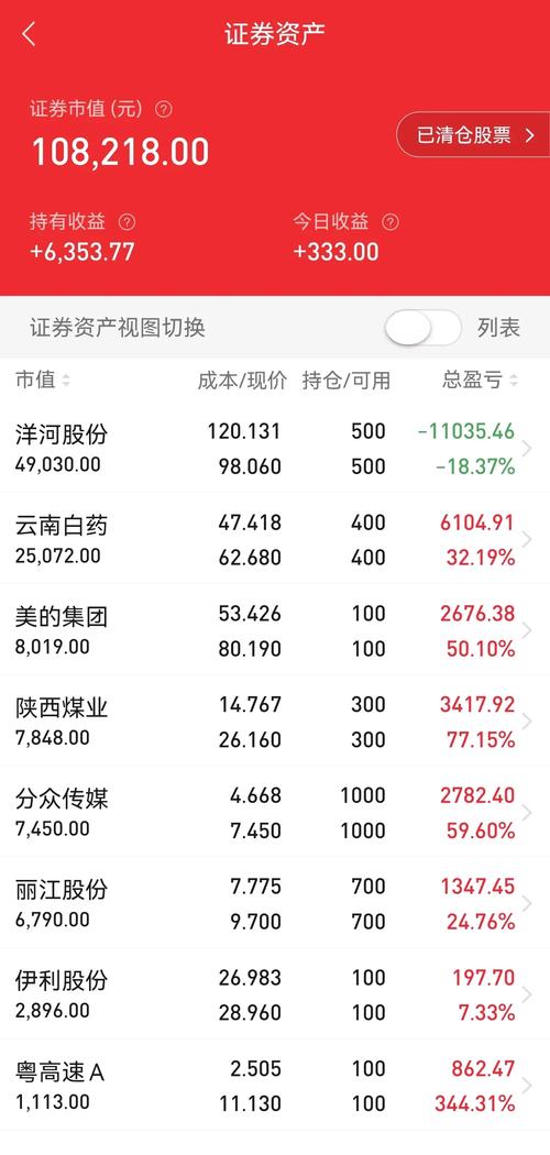 近期投资的股票有哪些？-第1张图片-华宇铭诚