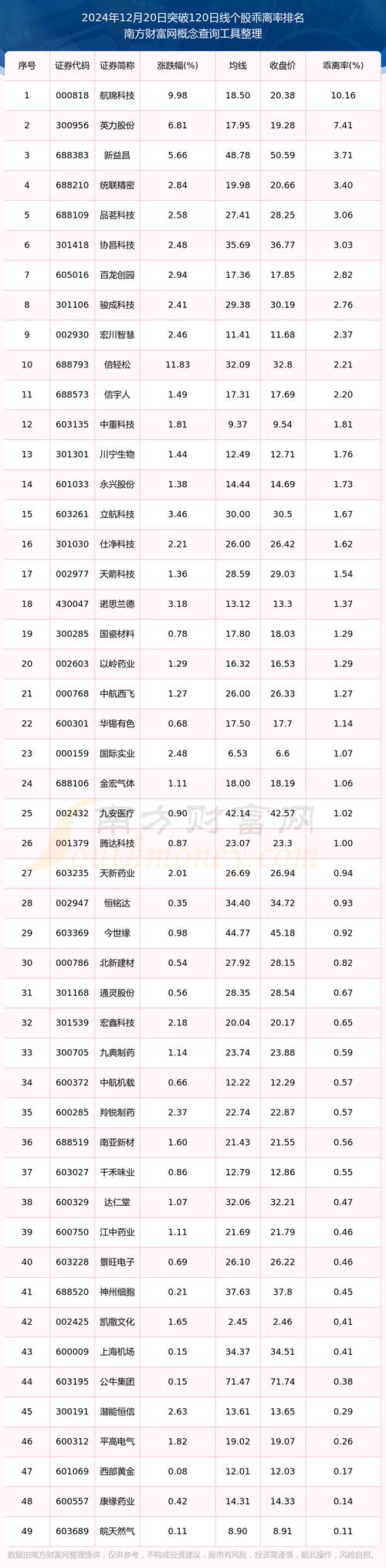 近期投资的股票有哪些？-第3张图片-华宇铭诚
