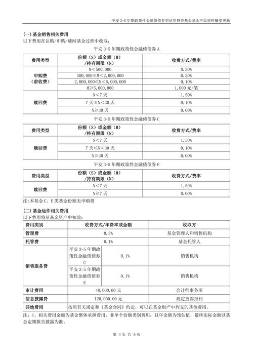 债券型基金与货币基金-第3张图片-华宇铭诚
