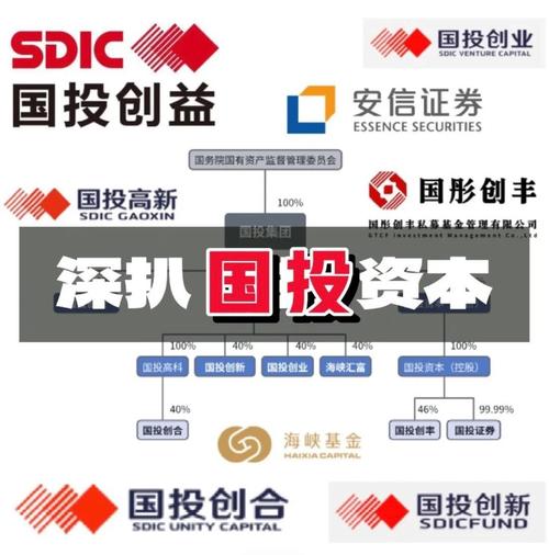 中国股票公司投资公司-第2张图片-华宇铭诚
