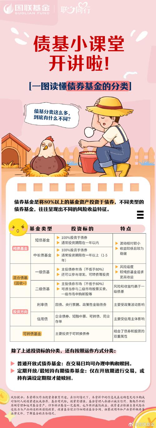 债基与货币基金，如何选？-第3张图片-华宇铭诚