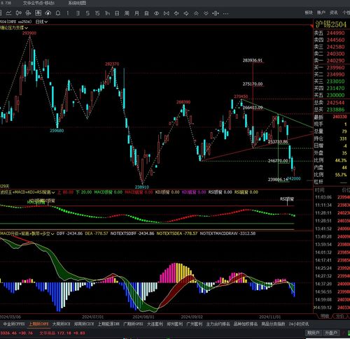 文华期货本地行情数据怎么看？-第1张图片-华宇铭诚