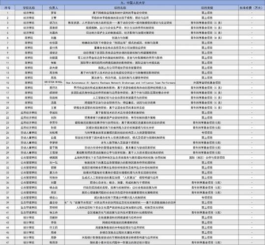 国家自然科学基金公布，今年资助情况如何？-第1张图片-华宇铭诚