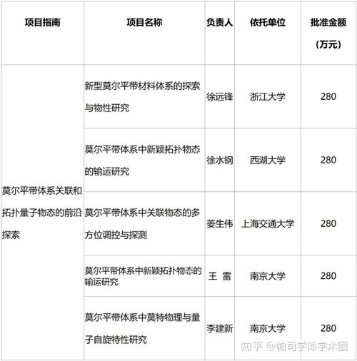 国家自然科学基金公布，今年资助情况如何？-第3张图片-华宇铭诚