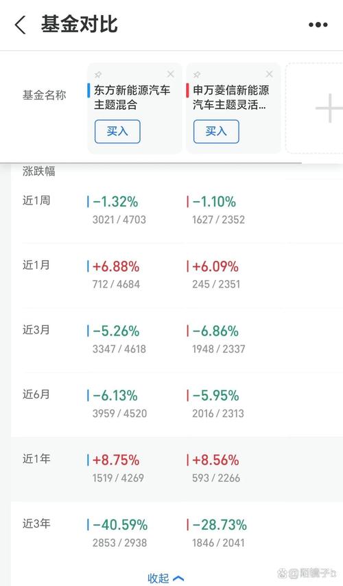 基金万份收益具体指什么？-第3张图片-华宇铭诚