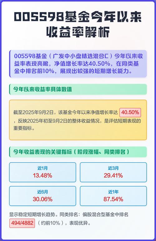 基金收益率具体指什么？-第1张图片-华宇铭诚