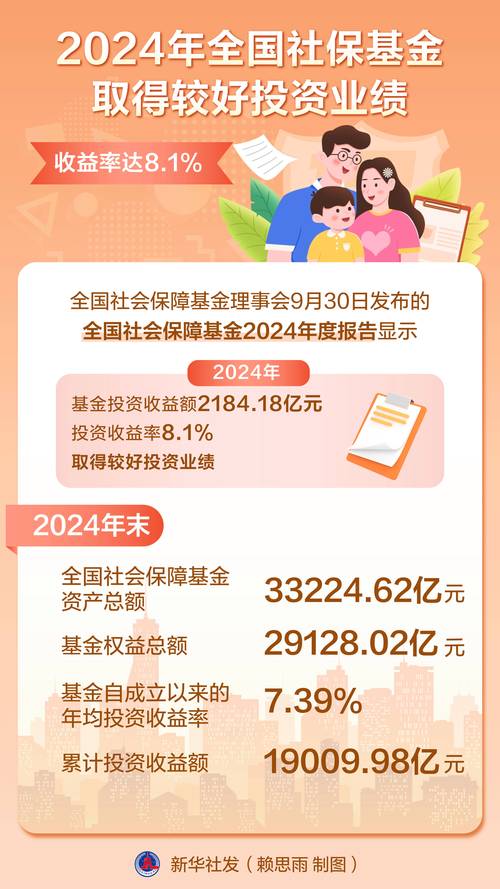 基金收益率具体指什么？-第3张图片-华宇铭诚