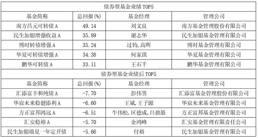 分级基金隐含收益率如何计算？-第1张图片-华宇铭诚