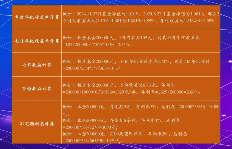 基金年化收益率到底怎么算？-第2张图片-华宇铭诚