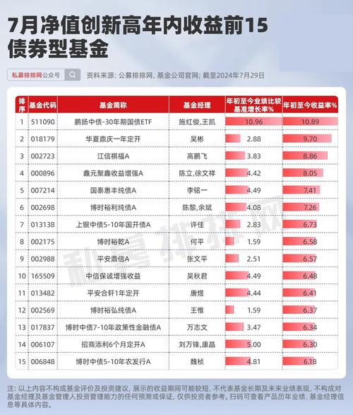 基金净值究竟是怎么算出来的？-第2张图片-华宇铭诚