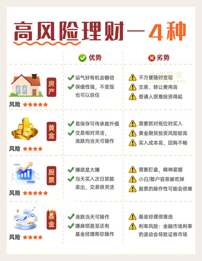 银行投资理财工作如何有效开展？-第2张图片-华宇铭诚