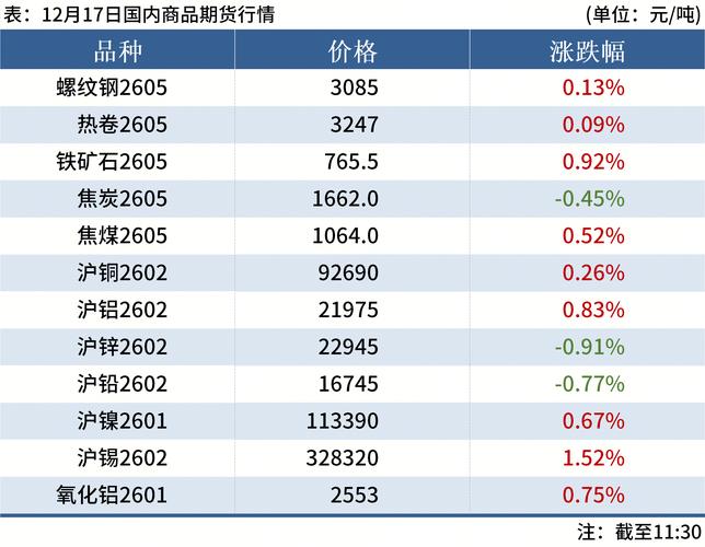 今日钢材期货最新行情如何?-第1张图片-华宇铭诚 今日钢材期货最新行情如何?-第1张图片-华宇铭诚