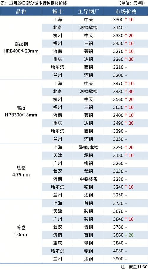 今日钢材期货最新行情如何?-第2张图片-华宇铭诚 今日钢材期货最新行情如何?-第2张图片-华宇铭诚