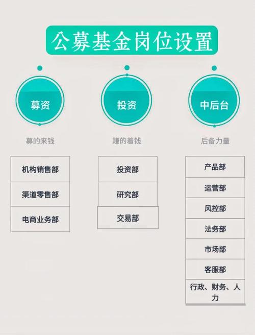 基金公司怎么投资基金-第2张图片-华宇铭诚