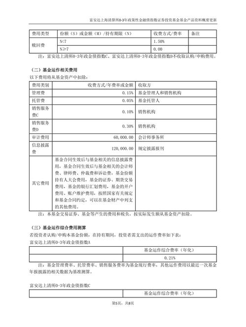 分级基金整改大限将至，你的基金将面临怎样的命运？-第1张图片-华宇铭诚