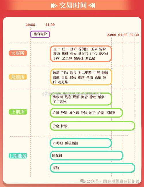 期货沥青夜市交易时间是几点？-第3张图片-华宇铭诚