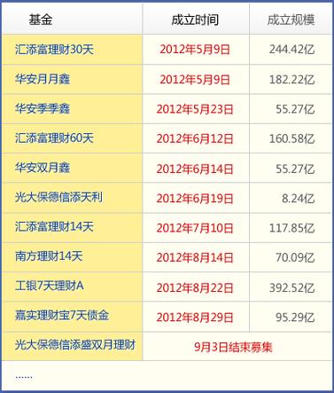 基金投资理财该如何入门？-第1张图片-华宇铭诚