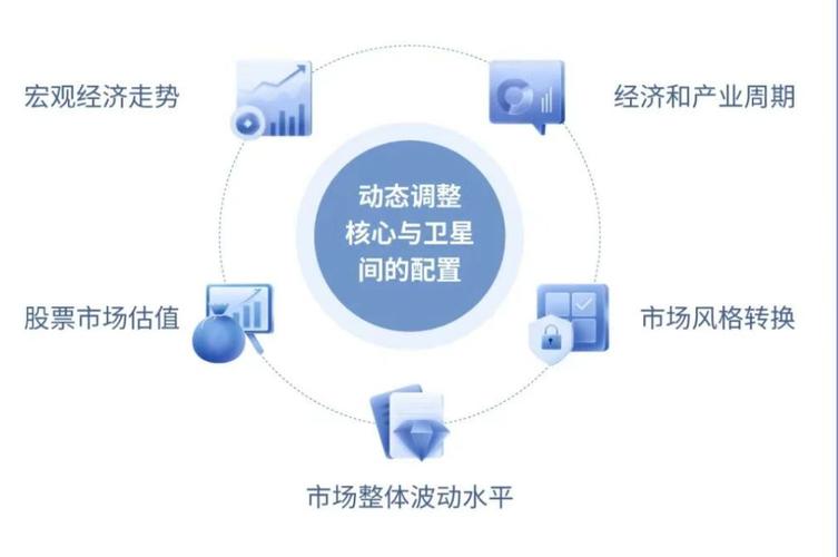 基金投资理财该如何入门？-第2张图片-华宇铭诚