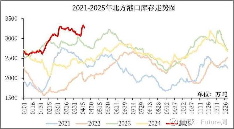 国内煤炭期货价格将如何走？-第2张图片-华宇铭诚