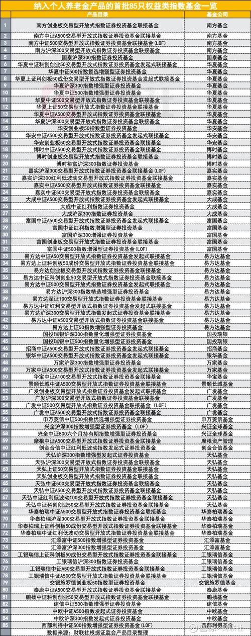 哪些指数基金适合投资-第1张图片-华宇铭诚