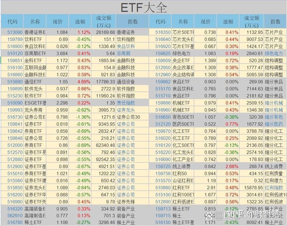哪些指数基金适合投资-第2张图片-华宇铭诚