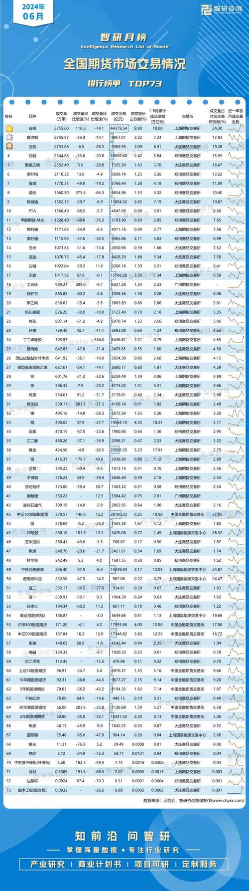 期货投资哪家强？盘点业内最专业的平台-第2张图片-华宇铭诚