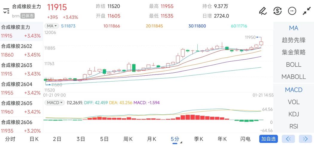 橡胶期货历史价格走势，究竟经历了怎样的暴涨暴跌？-第2张图片-华宇铭诚