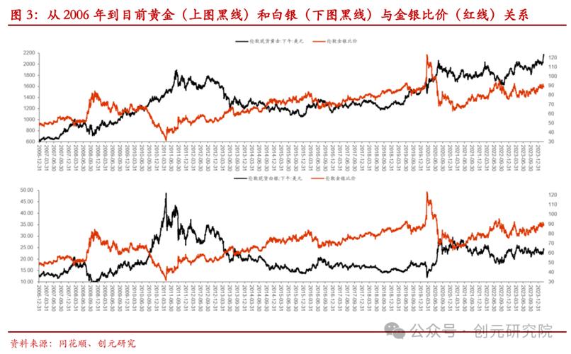 国际白银期货后市将如何走？-第2张图片-华宇铭诚