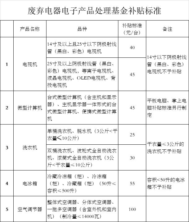 废弃电器处理基金补贴-第1张图片-华宇铭诚 废弃电器处理基金补贴-第1张图片-华宇铭诚