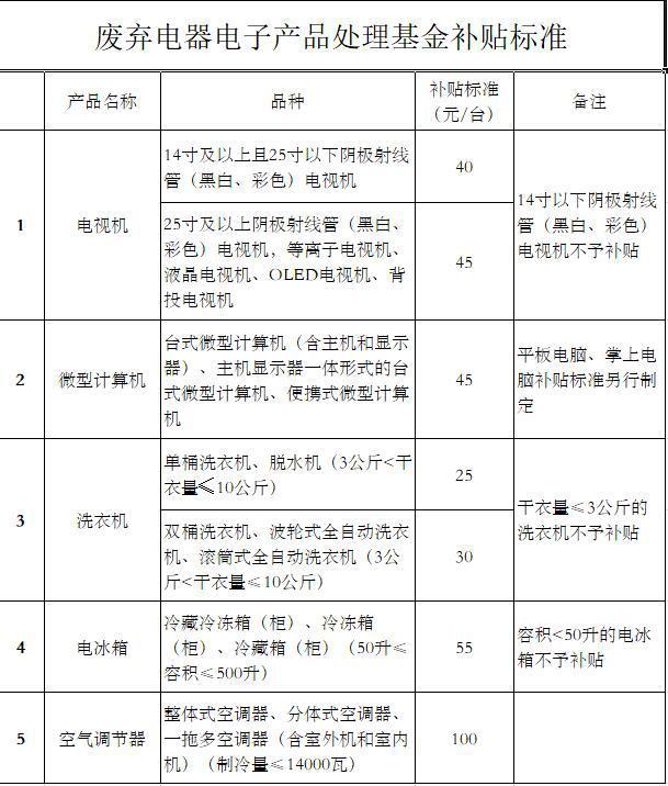 废弃电器处理基金补贴-第2张图片-华宇铭诚 废弃电器处理基金补贴-第2张图片-华宇铭诚