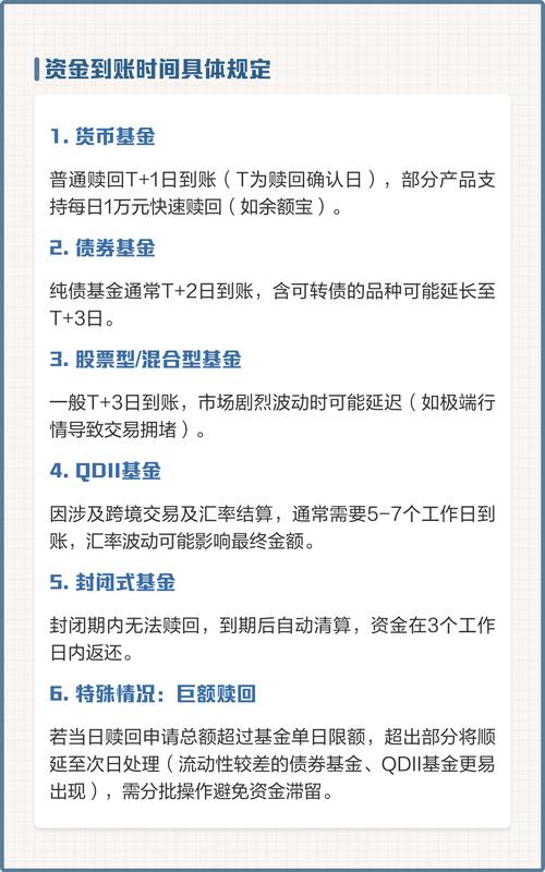 基金赎回几点到账？-第3张图片-华宇铭诚