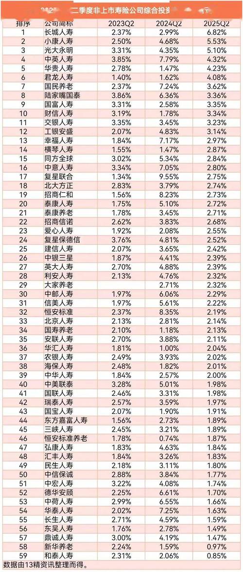2025投资理财排行-第1张图片-华宇铭诚