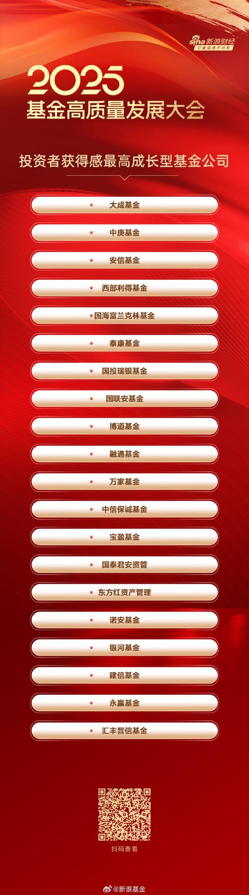 2025投资理财排行-第2张图片-华宇铭诚