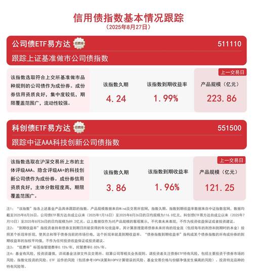 易方达股票基金怎么样？-第1张图片-华宇铭诚